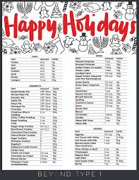 A Guide To The Holidays With Type 1 Diabetes Upmc Myhealth