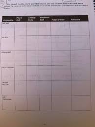 Solved Use The Cell Models Charts Provided For You An