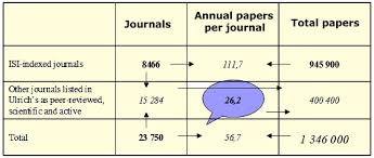 Publication Impact of NIH funded Research     A First Look   NIH     The National Academies Press TFSR