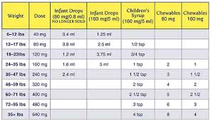 High Fever Fevers In Children Upper East Side