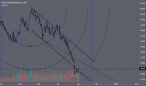 Sail Stock Price And Chart Nse Sail Tradingview India