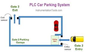 car parking system using plc
