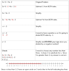 Solving Inequalities In One Variable