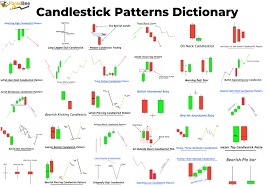 37 candlestick patterns dictionary
