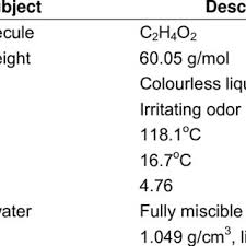 chemical properties of acetic acid
