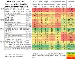 Updated Showbuzzdailys Top 100 Sunday Cable Originals