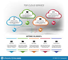 Cloud Computing Services Template Stock Illustration