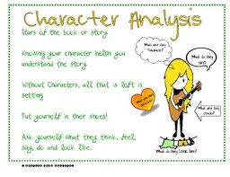 Character Analysis Anchor Chart Worksheets Teaching