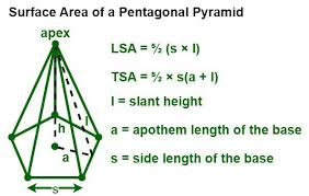 Area Of A Pentagonal Pyramid Formulas