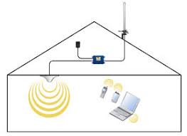 cellular repeater system