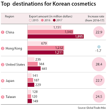 k beauty continues to gain ground in
