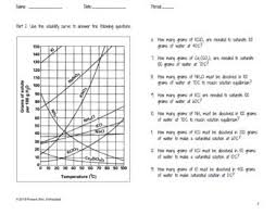 Refer to graph to answer the following questions: Distance Learning Solubility Curve Practice By Mrs Unfrazzled Tpt