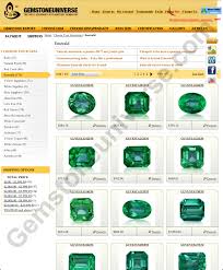 7 Gemstone Clarity Scale Emerald Clarity Chart Www