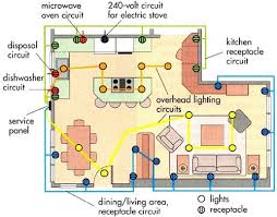 House wiring for beginners gives an overview of a typical basic domestic 240v mains wiring system as used in the uk, then discusses or links to the common options and extras. Df 0017 Service Building Plans Circuit Wiring Diagrams Shop Drawings Wiring Diagram