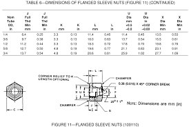 Sae J246 Dimensions Flange Sleeve Nuts Fitting Type Chart