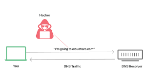 DNS over TLS vs. DNS over HTTPS | Secure DNS | Cloudflare