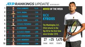 Stream the atp tour with live matches, full match replays and classic matches on your favourite device. Nick Kyrgios Returns To Top 30 Mover Of The Week Atp Tour Tennis