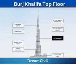 burj khalifa top floor details with