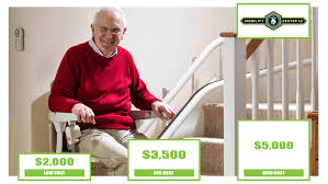 how much does a stair lift cost