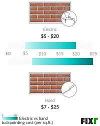 Brick Tuckpointing Cost