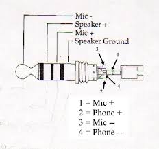 I have a speaker that the cord ripped from, and i wanted to attach a new jack, i cut off and stripped both wires, so there was a copper one and a colored one, why dont they work when they touch each other? 5mm Stereo Jack Wiring Diagram 2 Wiring Diagram Networks