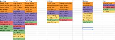 Philadelphia Flyers Organizational Depth Chart Broad