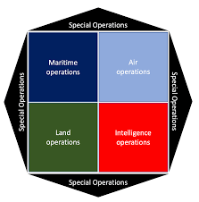 the essence of special operations