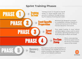 sprint training program how to build