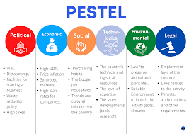 pestel ysis definition and