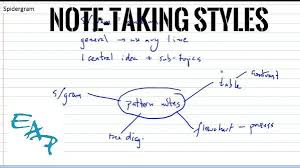 styles of notes