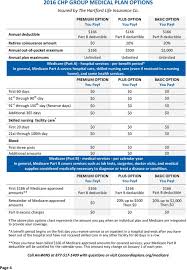 Concordia Health Plan 2016 Enrollment Guide For Medicare