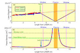 nd yag laser beam diameter