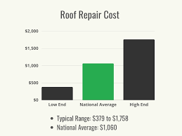 how much does roof repair cost 2023