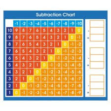 Subtraction Chart Desk Prompts