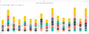 10 Ways To Visualise Your Data With Power Bi Mercurius It