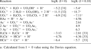 Equilibrium Constants For Citric Acid