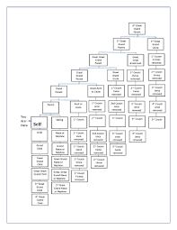 75 Skillful Cousins Chart