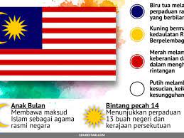 Tengkorak ikan bagaimana bendera malaysia mendapat nama jalur. Kenali Jalur Gemilang Maksud Bendera Malaysia Edu Bestari