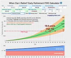 When Can I Retire Early Retirement Calculator Fire