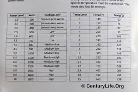 Image Result For Induction Cooker Temperature Guide Cooker