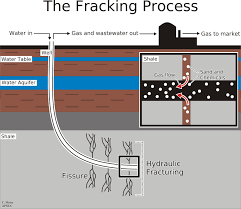 fracking unlocking the great debate
