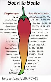 Scoville Scale Pepper Types Scoville Heat Units You 50000
