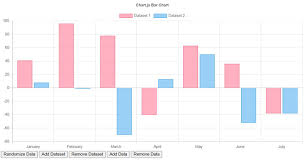 great looking chart js examples you can