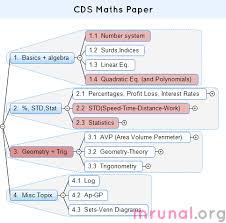 Studyplan Maths For Combined Defense Services Cds