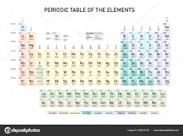 simple periodic table elements atomic