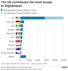 Afghanistan How Does The Taliban Make Money Bbc News