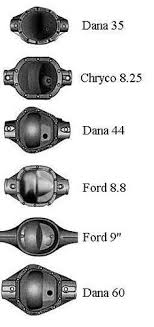 10 Best Rear Differential Images Chevy Trucks Rear