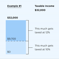 2019 2020 Federal Income Tax Brackets And Tax Rates Nerdwallet