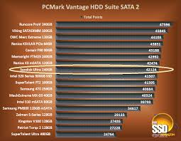 Sandisk Ultra Sata Ii 240gb Ssd Review Sata Ii Ssd