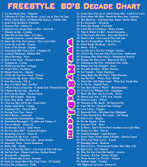 Freestyle 80s Chart